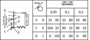 Wechselrädersatz "Vorschub" - zu Drehmaschinen Typ IKD/C6
